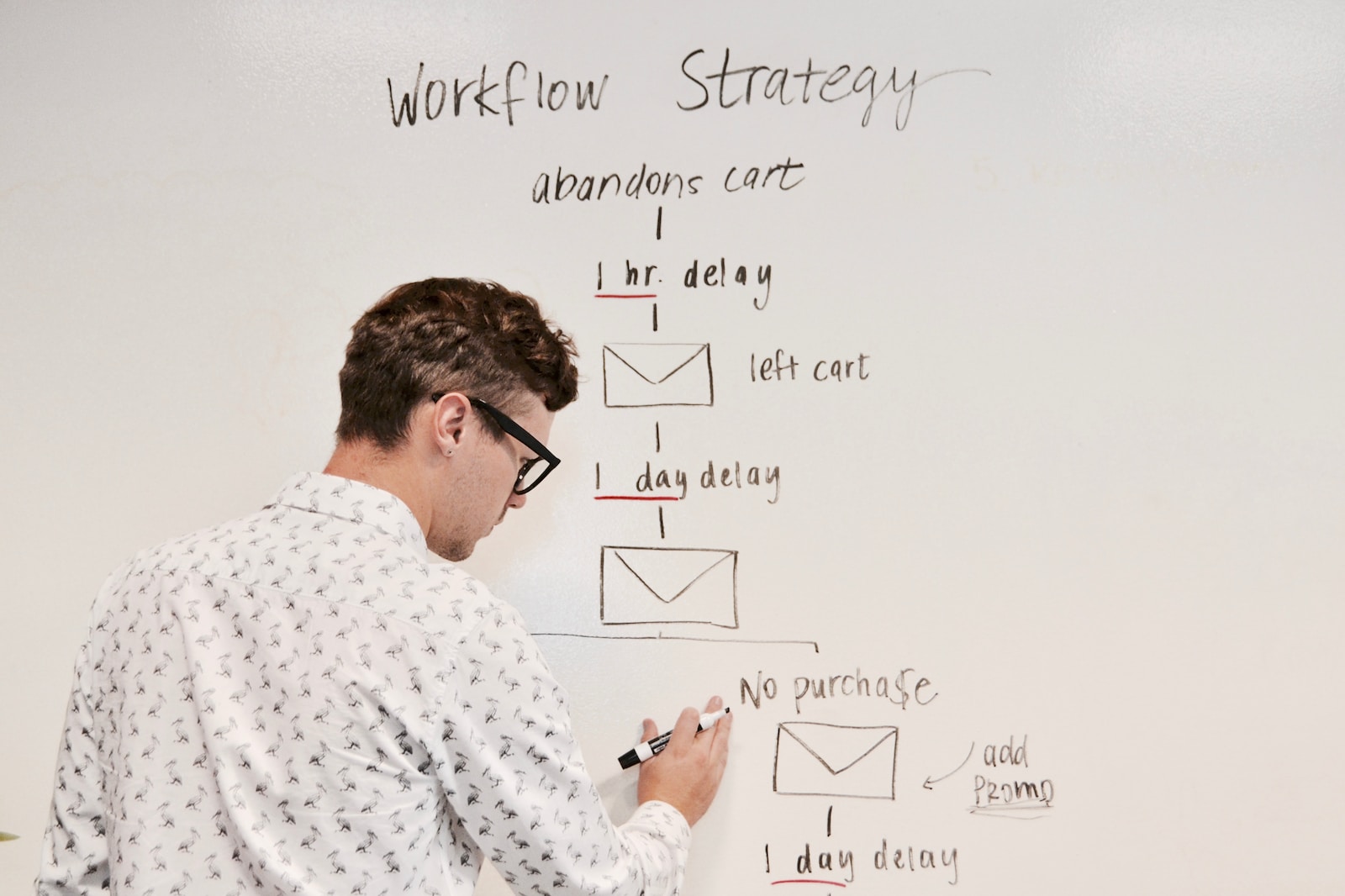 AUTOMATION LIST BUILDING